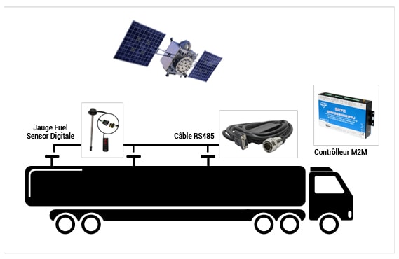solution gestion carburant citerne