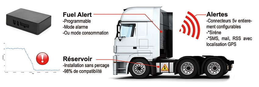 Mécanisme de fuel Monitoring pour citernes fixes