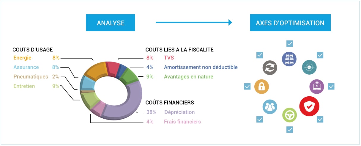 solution clé en main