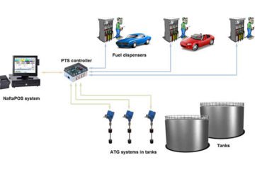 Geo Tracking solution gestion du carburant